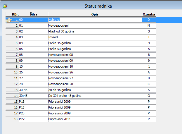 Status radnika